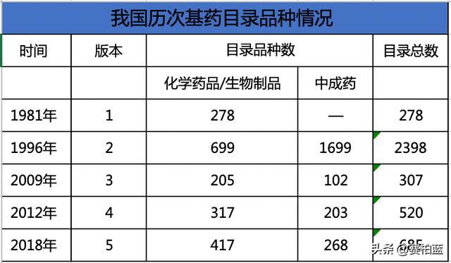 國家衛(wèi)健委開會(huì)，基藥、兒童藥、短缺藥列為2023重點(diǎn)工作任務(wù)！