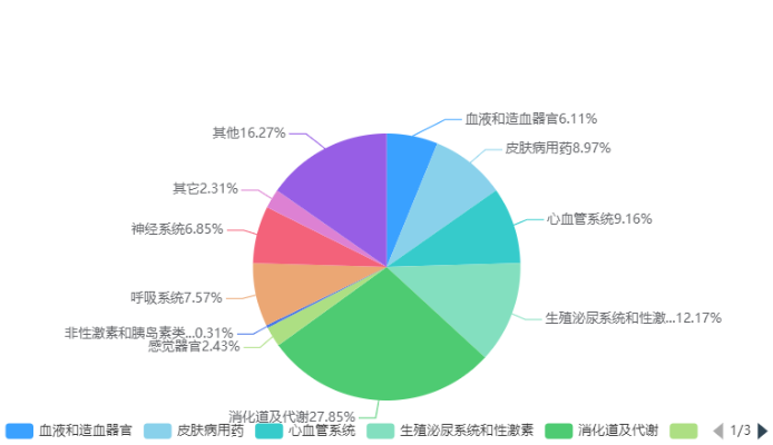 藥品電商，數(shù)字醫(yī)藥銷售新趨勢(shì)？
